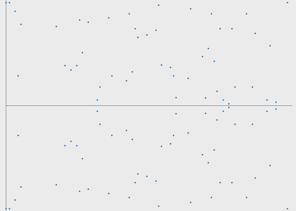 Elliptic Curves illustrated where each point is a valid coordinate. There are no curves.