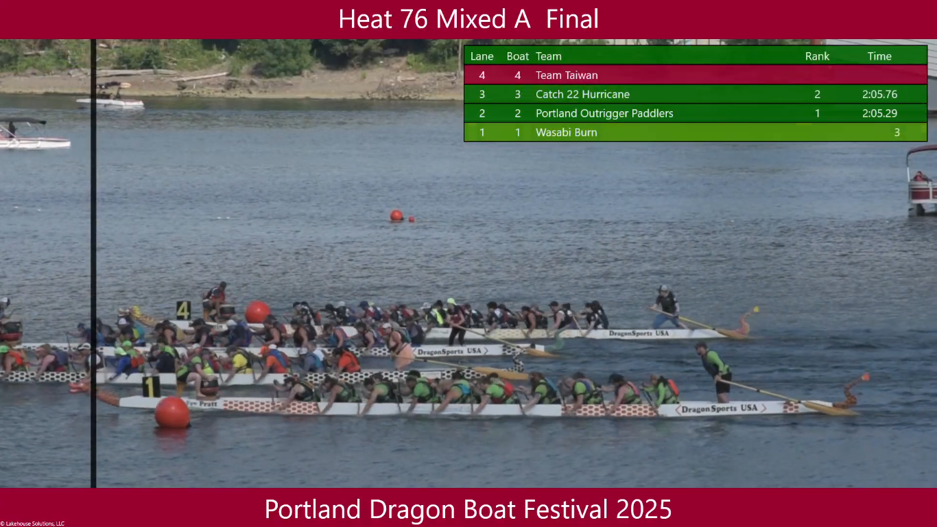 Wasabi Burn 3rd place PDX 2025